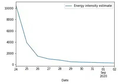 Filecoin Energy Intesity Estimate