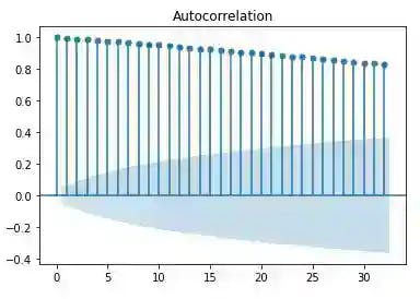 python autocorrelation plot NIFTY50