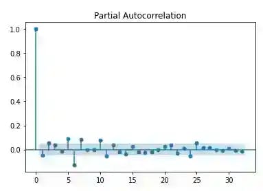 python differenced time-series autocorrelation plot NIFTY50