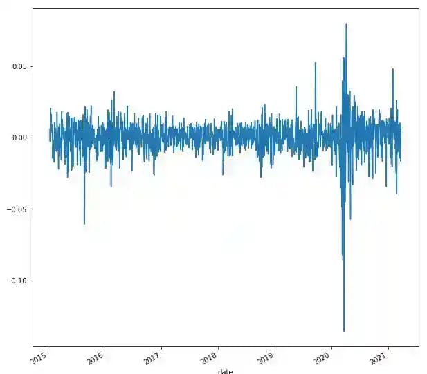 time series plot of log-price with matplotlib