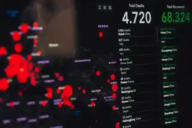 Gitcoin Beta Round Statistics: An In-Depth Analysis of Grant Funding Trends