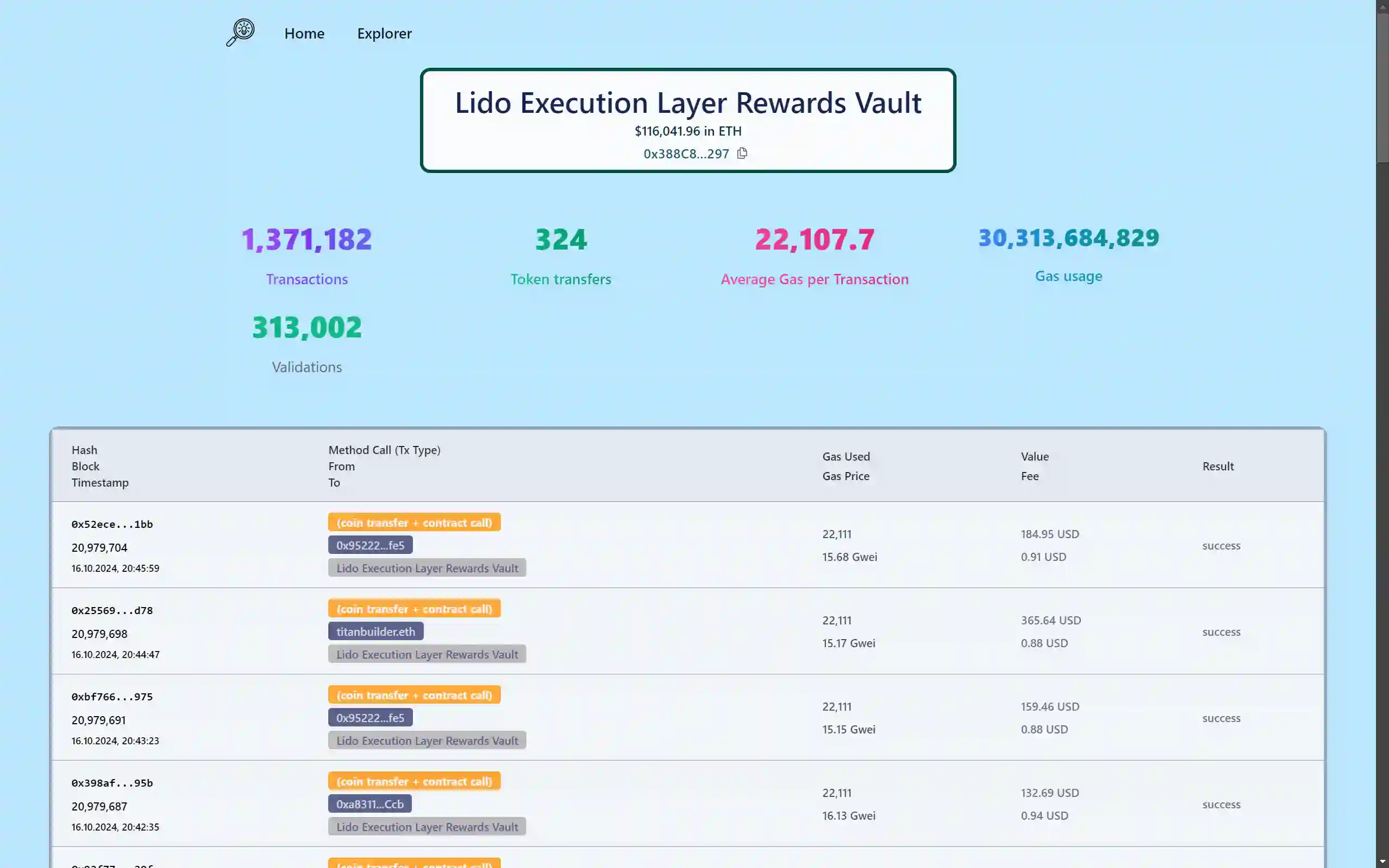 Lido smart contract Data