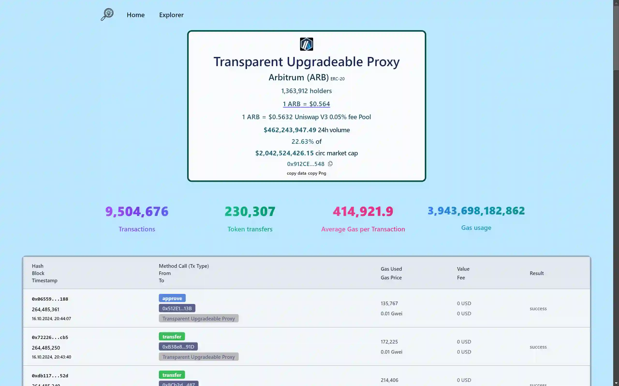 Arbitrum ERC20 Token Data